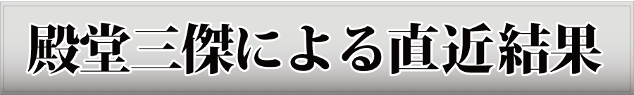 殿堂三傑による直近実績