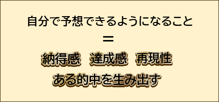 自分で予想