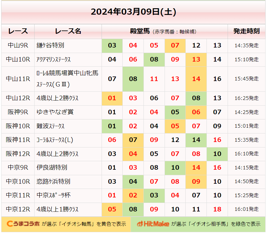 殿堂馬＋